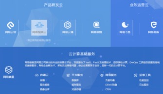 互联网最具信赖产品奖揭晓，网易云成云计算新势力