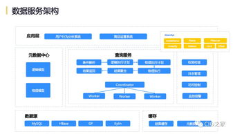 网易互联网产品数据中台实践 构建智能驱动的服务新生态
